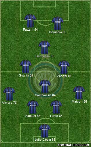 F.C. Internazionale Formation 2012