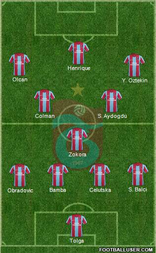 Trabzonspor Formation 2012