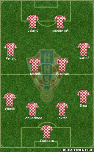Croatia Formation 2012