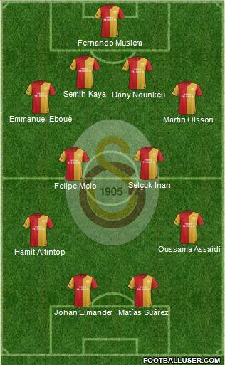 Galatasaray SK Formation 2012
