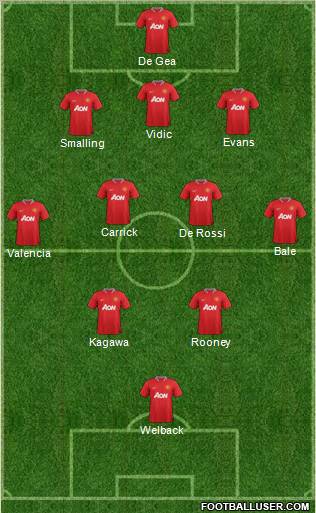 Manchester United Formation 2012