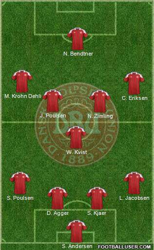 Denmark Formation 2012