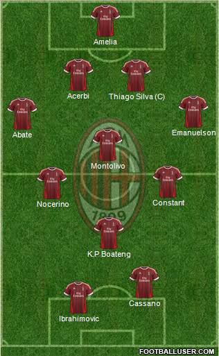 A.C. Milan Formation 2012