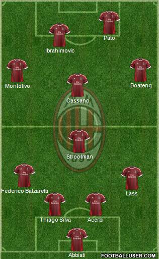 A.C. Milan Formation 2012