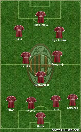 A.C. Milan Formation 2012