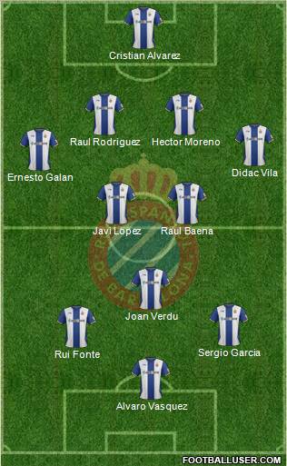 R.C.D. Espanyol de Barcelona S.A.D. Formation 2012