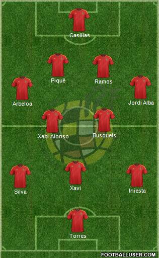 Spain Formation 2012