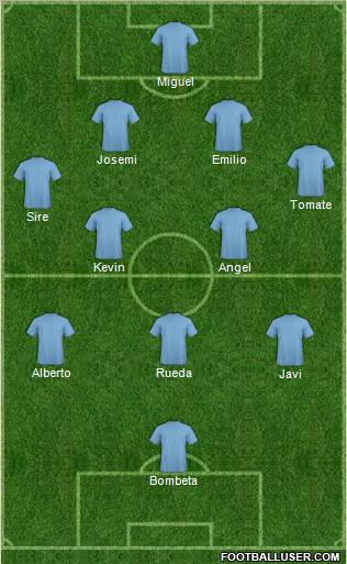 Dream Team Formation 2012