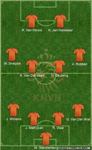 Holland Formation 2012