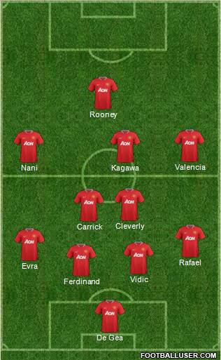 Manchester United Formation 2012