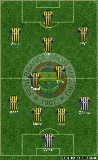 Fenerbahçe SK Formation 2012