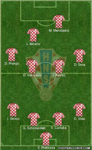Croatia Formation 2012