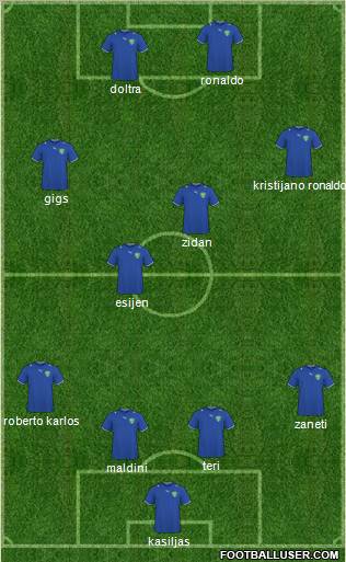 Uzbekistan Formation 2012