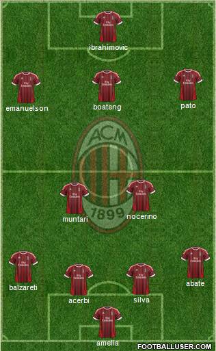 A.C. Milan Formation 2012