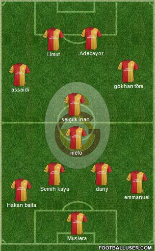 Galatasaray SK Formation 2012