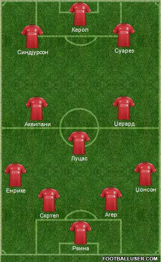 Liverpool Formation 2012