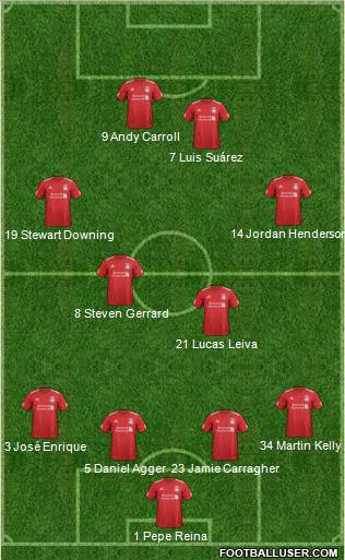 Liverpool Formation 2012