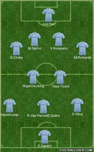 Manchester City Formation 2012