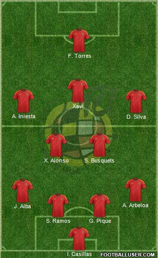Spain Formation 2012