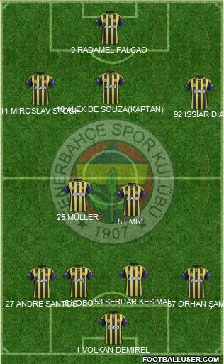Fenerbahçe SK Formation 2012