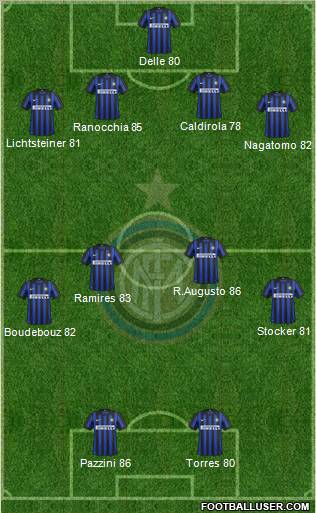 F.C. Internazionale Formation 2012