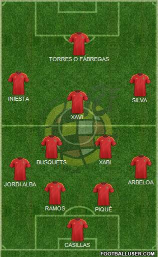 Spain Formation 2012