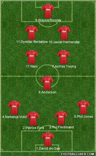 Manchester United Formation 2012