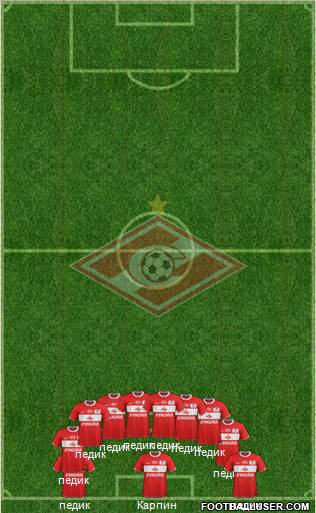 Spartak Moscow Formation 2012