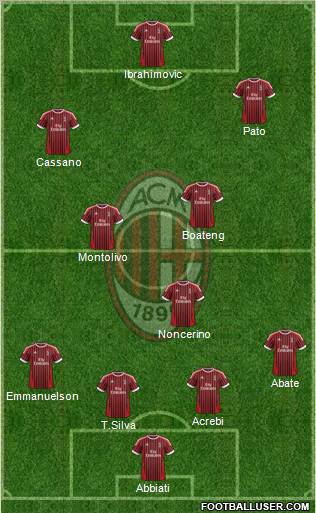 A.C. Milan Formation 2012