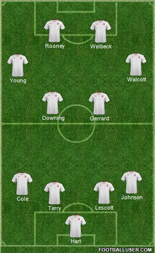 England Formation 2012