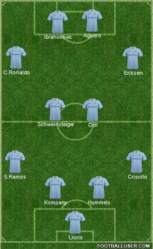 Manchester City Formation 2012