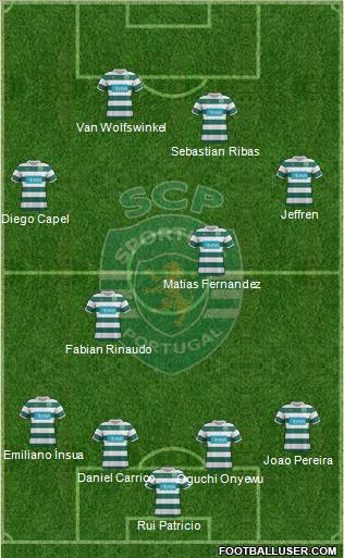 Sporting Clube de Portugal - SAD Formation 2012