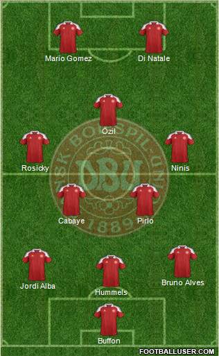Denmark Formation 2012