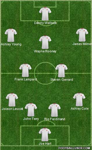 England Formation 2012