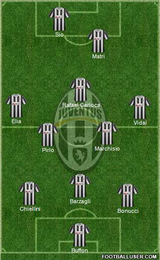 Juventus Formation 2012