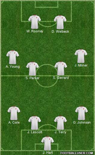 England Formation 2012