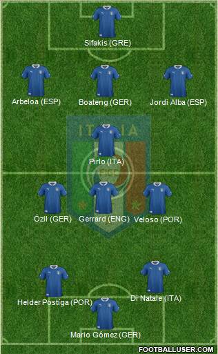 Italy Formation 2012