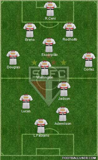 São Paulo FC Formation 2012