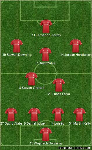 Liverpool Formation 2012