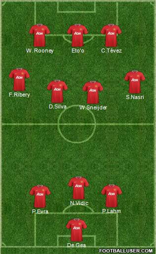 Manchester United Formation 2012