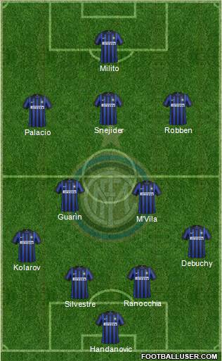 F.C. Internazionale Formation 2012