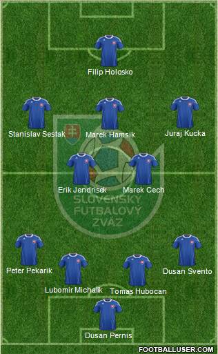 Slovakia Formation 2012