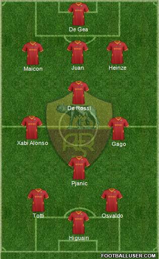 AS Roma Formation 2012