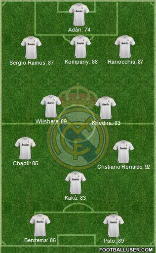 Real Madrid C.F. Formation 2012