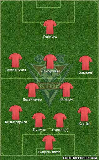 FC Aktobe Formation 2012