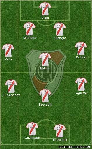 River Plate Formation 2012