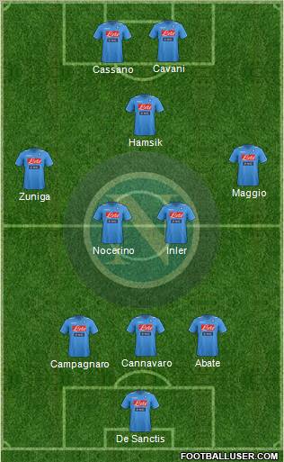 Napoli Formation 2012