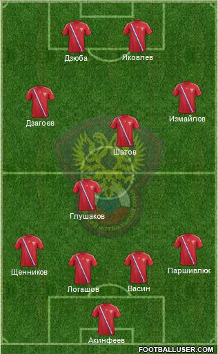 Russia Formation 2012