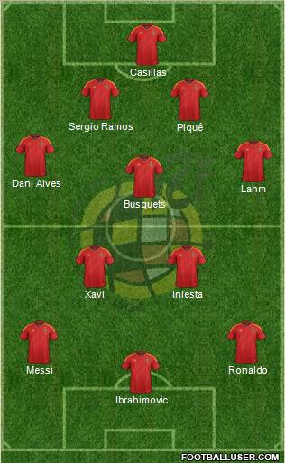 Spain Formation 2012
