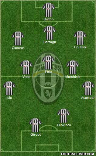 Juventus Formation 2012
